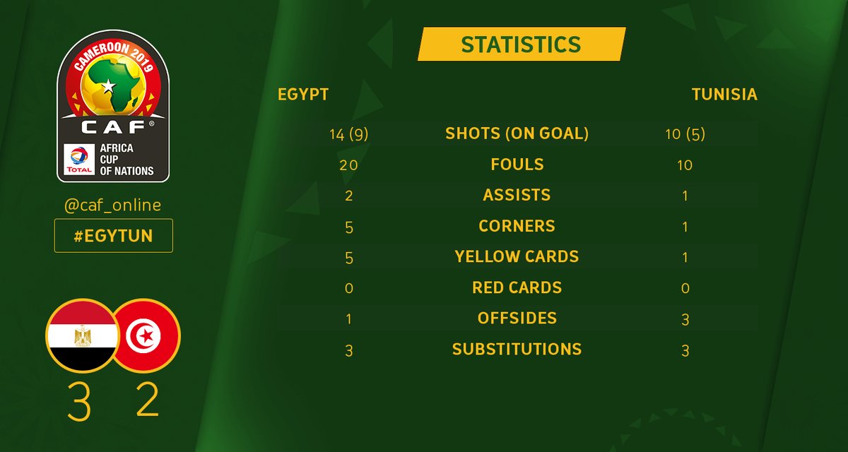 ملخص مباراة مصر 3-2 تونس